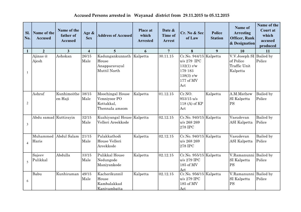 Accused Persons Arrested in Wayanad District from 29.11.2015 to 05.12.2015