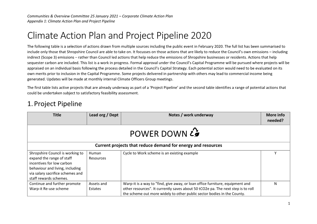 Climate Action Plan and Project Pipeline 2020 the Following Table Is a Selection of Actions Drawn from Multiple Sources Including the Public Event in February 2020
