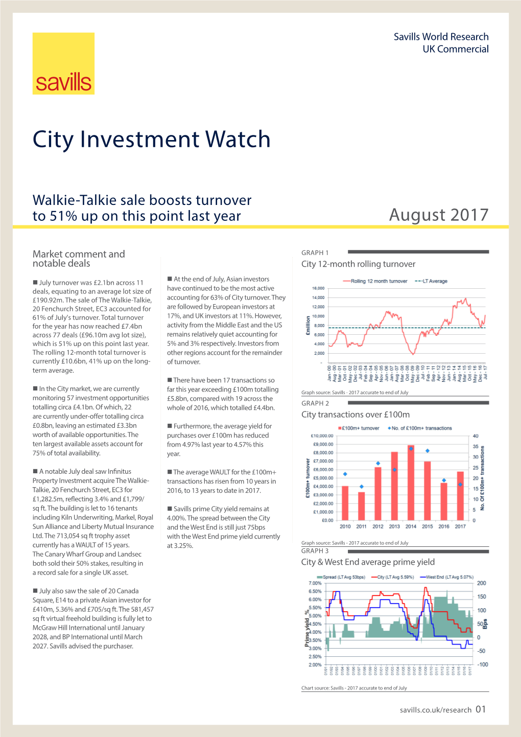 City Investment Watch