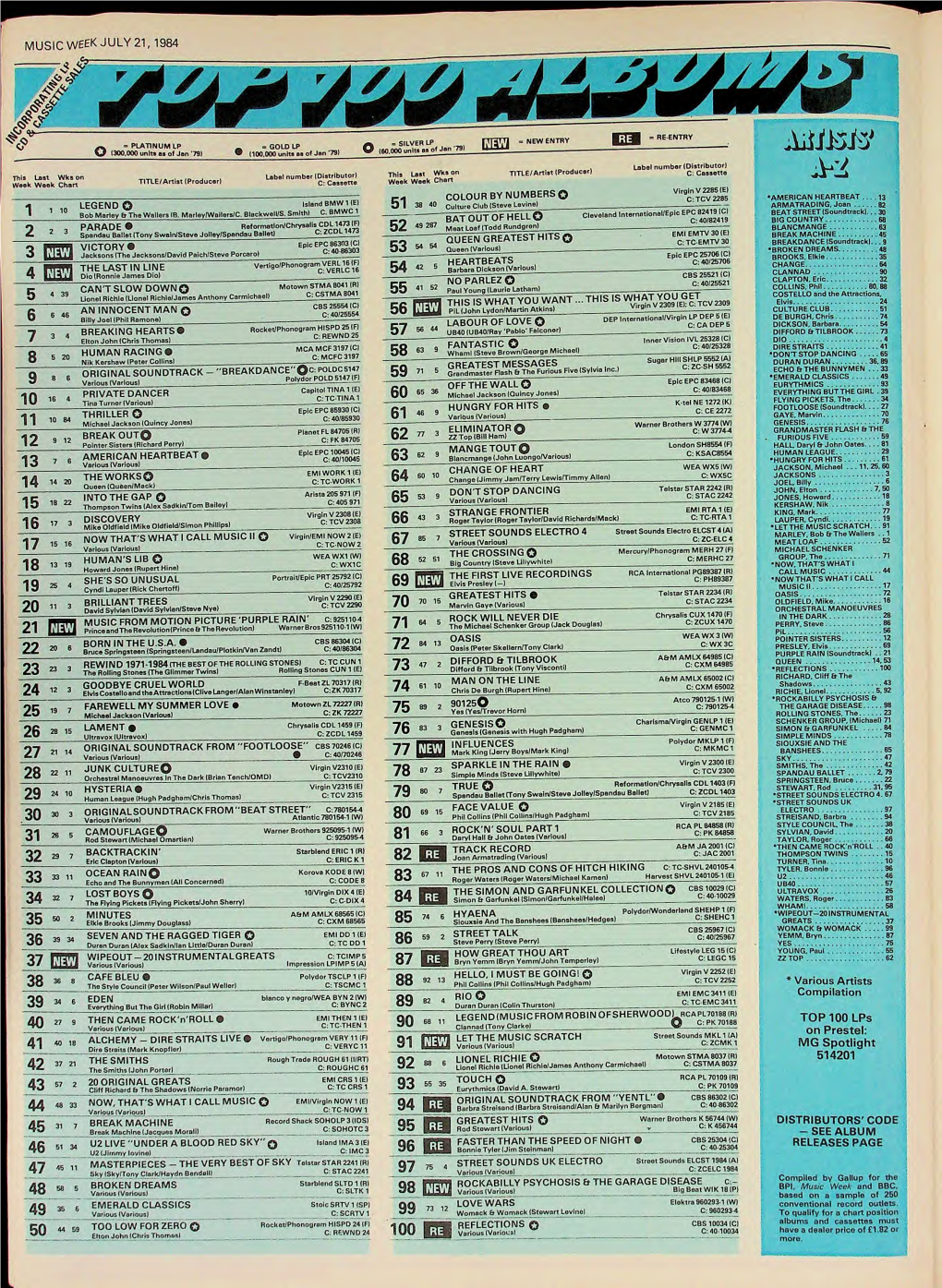 MUSIC WEEK JULY 21, 1984 R* / M a / / V J RE ENTRY = NEW