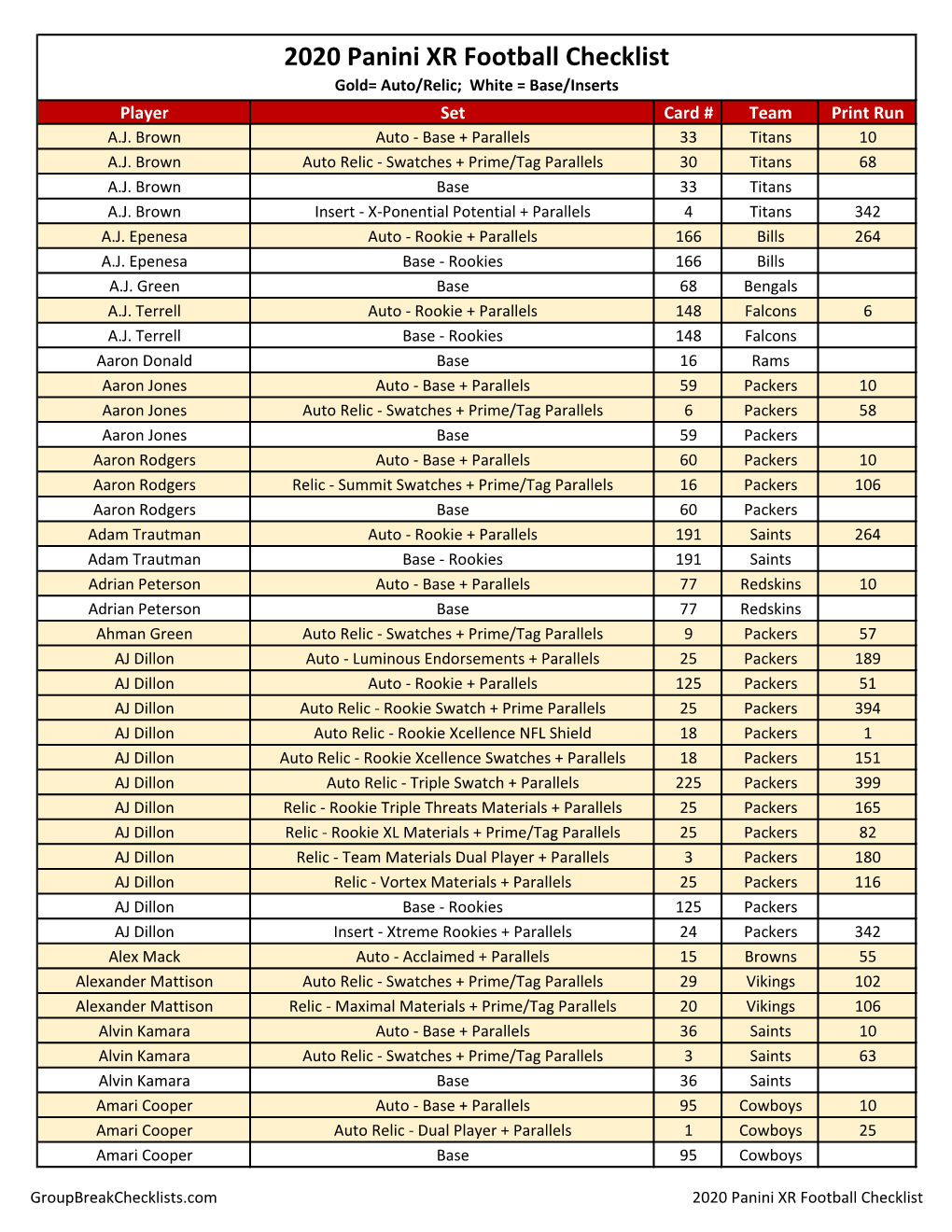 2020 Panini XR Football Checklist NFL HOBBY