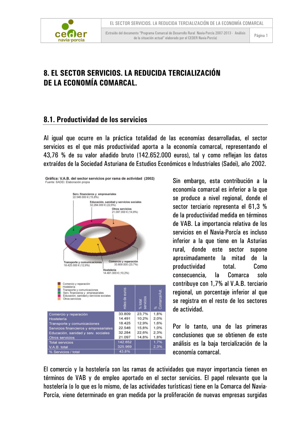 El Sector Servicios, La Reducida Tercialización De La Economía