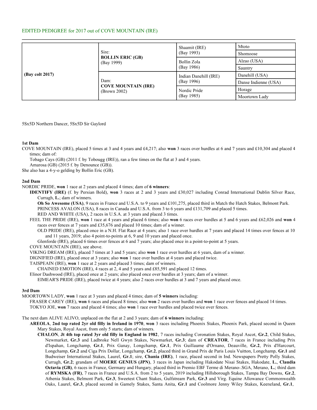 EDITED PEDIGREE for 2017 out of COVE MOUNTAIN (IRE)