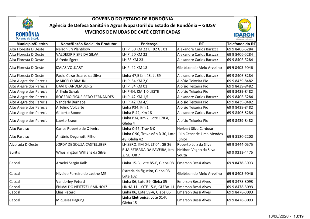 Gidsv Viveiros De Mudas De Café Certificadas