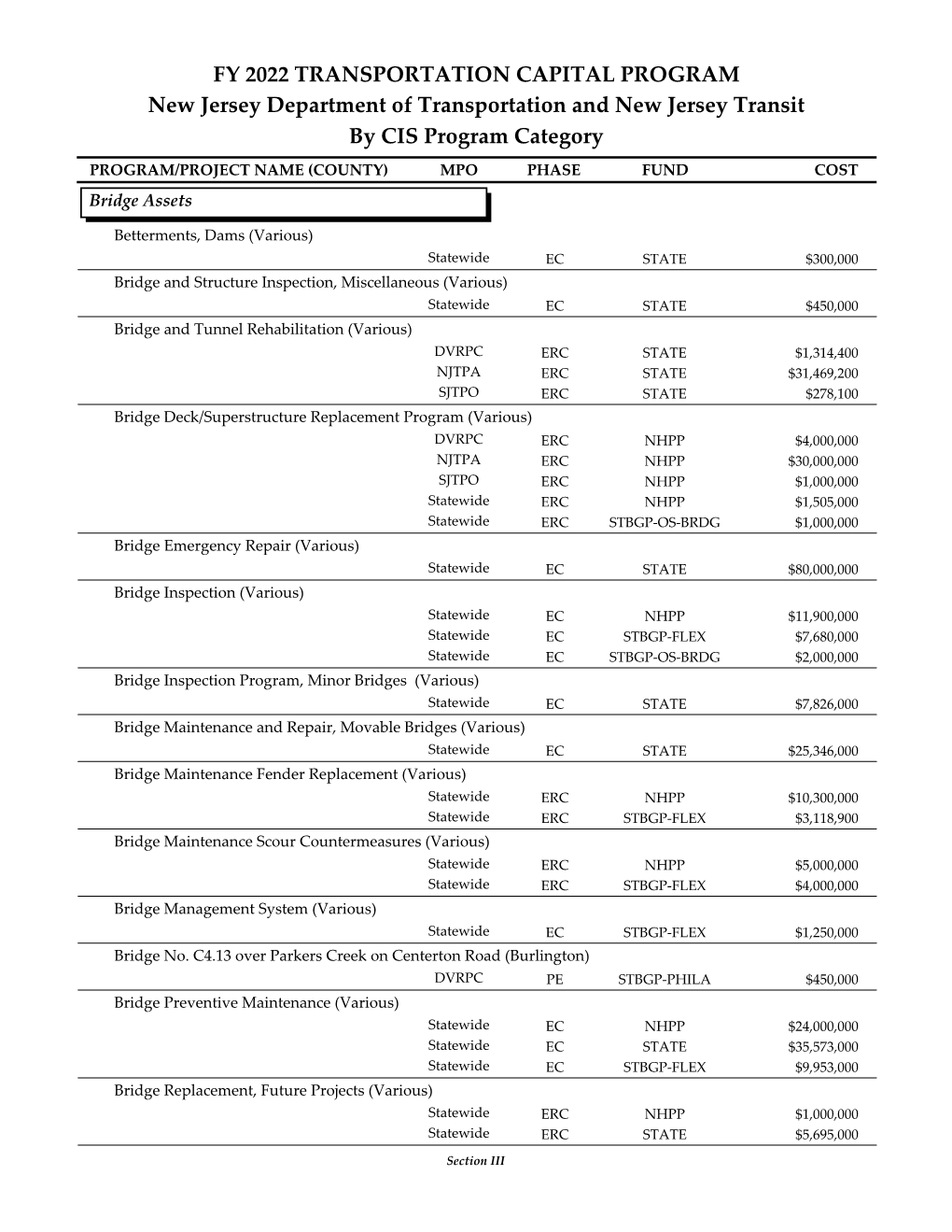 Section III-CIS-Category.Rpt