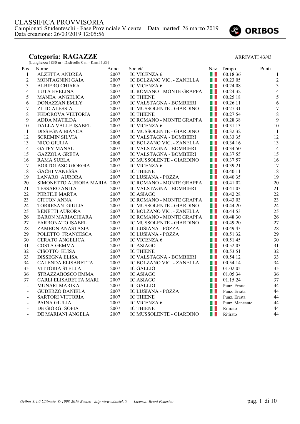 Classifica COMPLETA Individuale