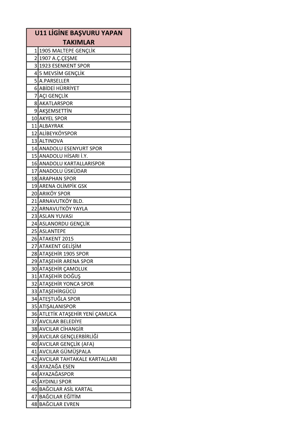 U11 Ligine Başvuru Yapan Takimlar