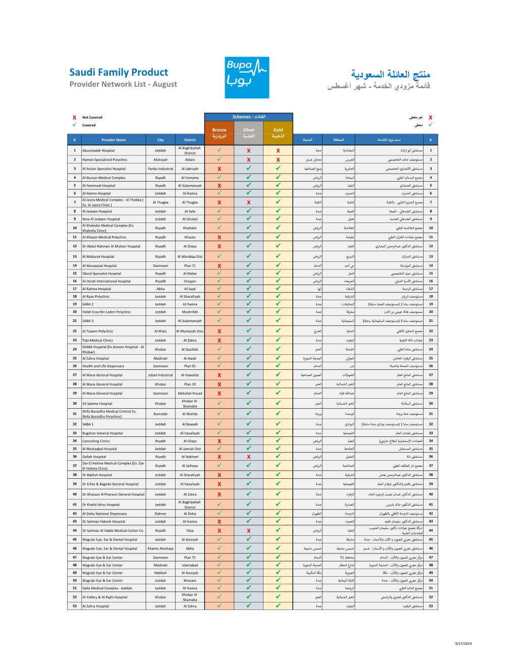 Saudi Family Product منتج العائلة السعودية