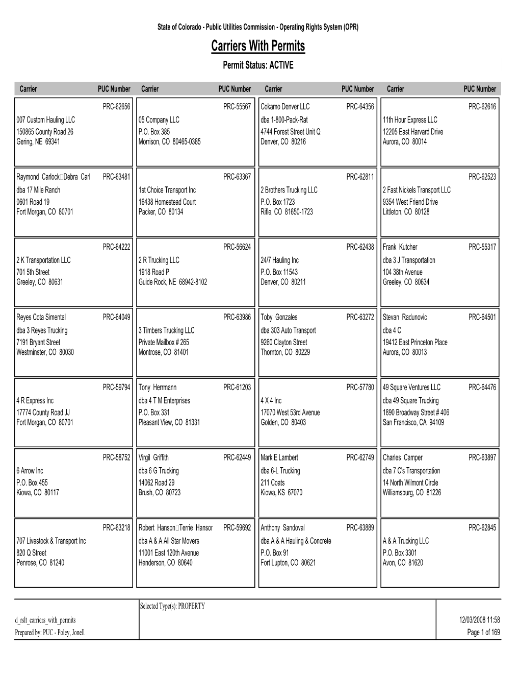 Carriers with Permits Permit Status: ACTIVE