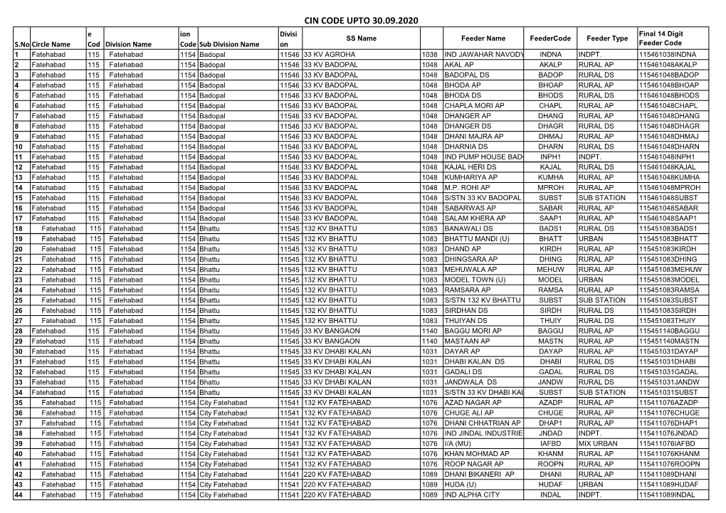 Cin Code Upto 30.09.2020