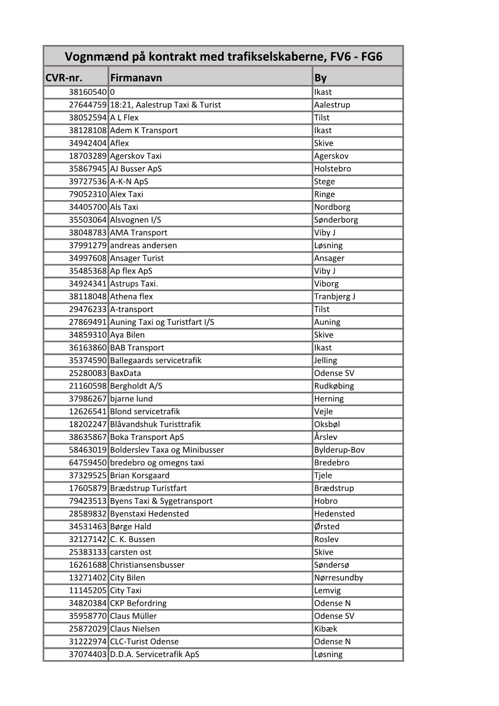 Vognmænd På Kontrakt Med Trafikselskaberne, FV6 - FG6 CVR-Nr