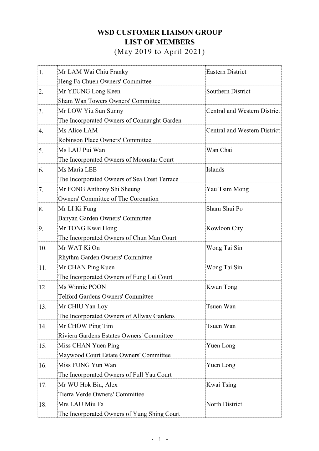 WSD CUSTOMER LIAISON GROUP LIST of MEMBERS (May 2019 to April 2021)