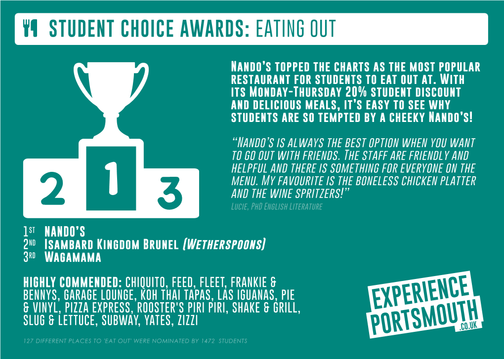 Student Choice Awards: Eating Out