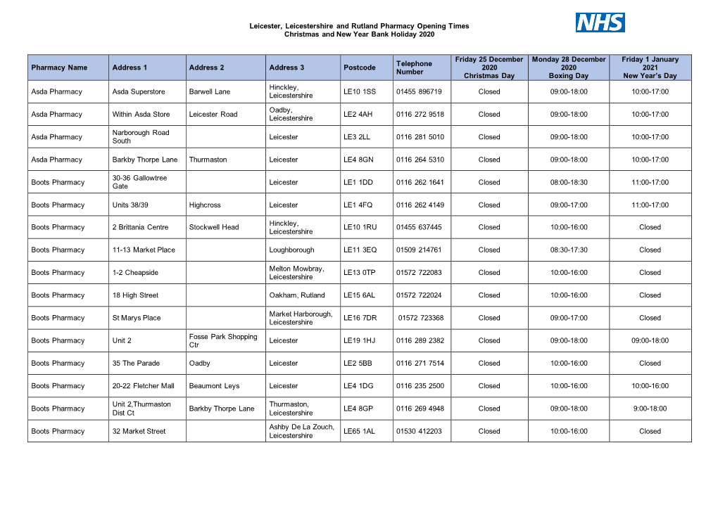 Leicester, Leicestershire and Rutland Pharmacy Opening Times Christmas and New Year Bank Holiday 2020