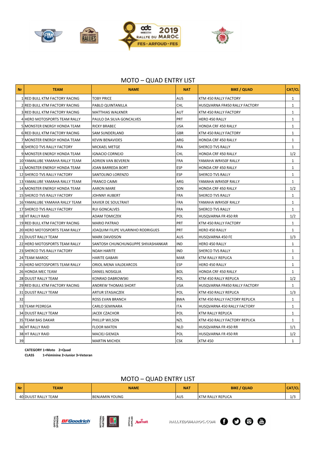 Moto – Quad Entry List Moto