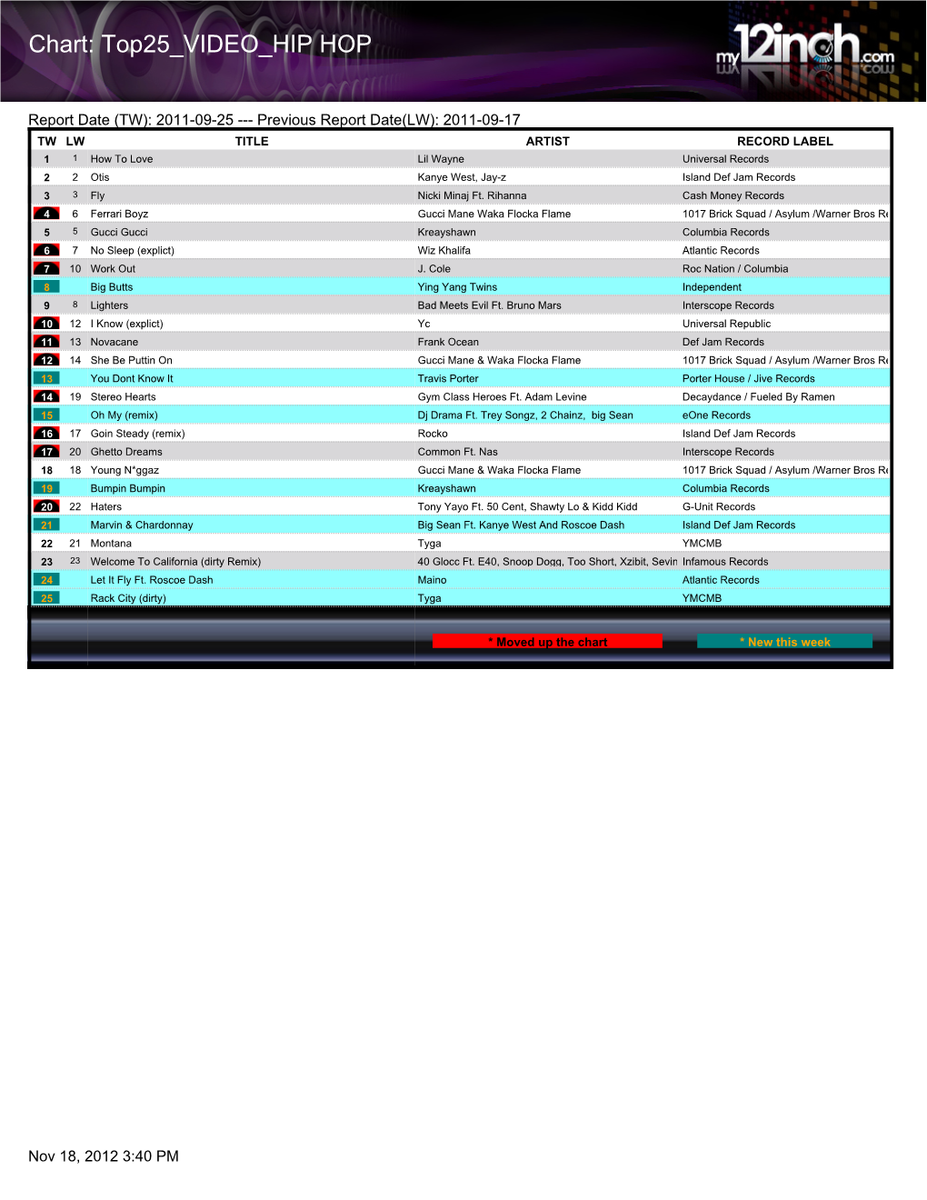 Chart: Top25 VIDEO HIP HOP