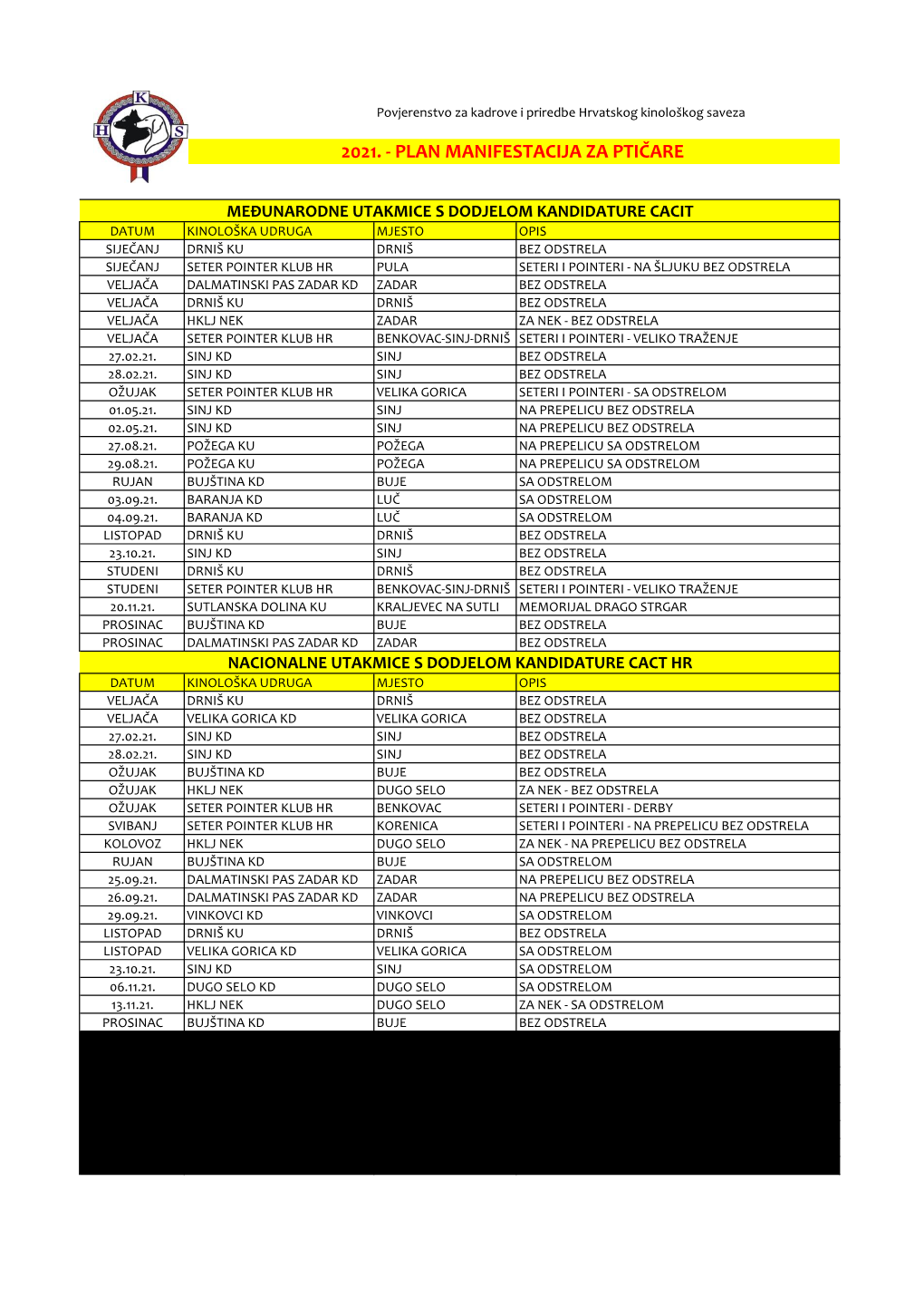 Plan Manifestacija PTIČARI 2021