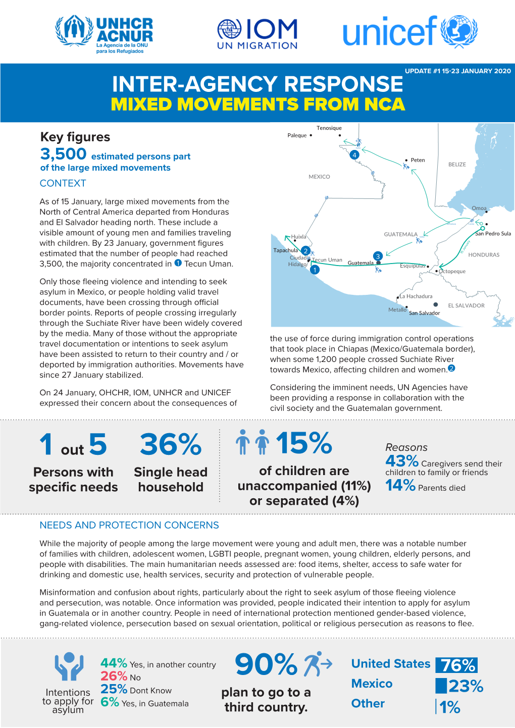 Mixed Movements from the Omoa North of Central America Departed from Honduras !