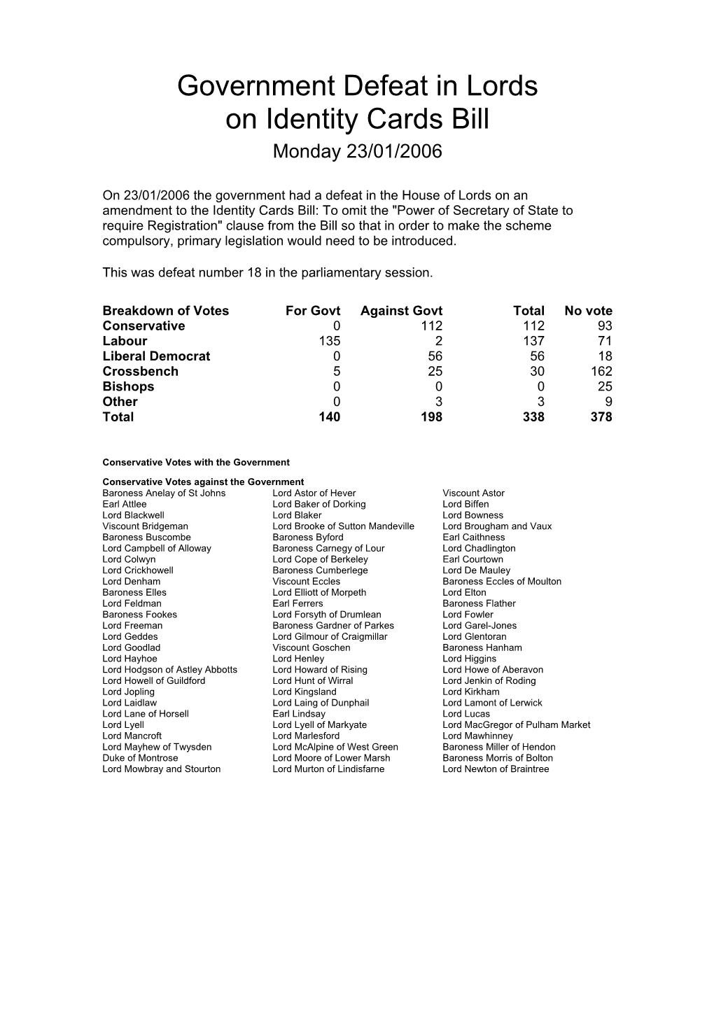 Government Defeat in Lords on Identity Cards Bill Monday 23/01/2006