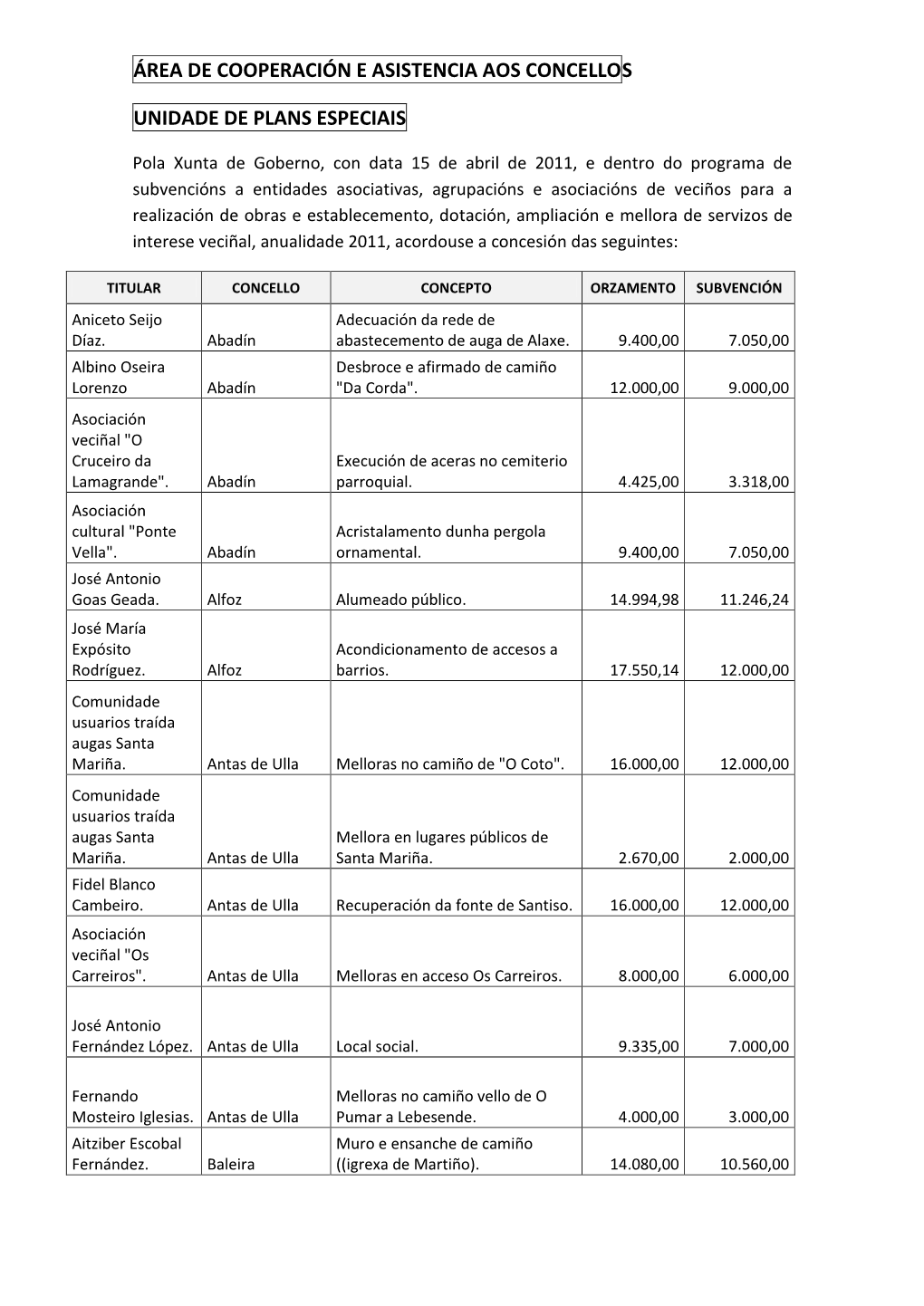 Área De Cooperación E Asistencia Aos Concellos