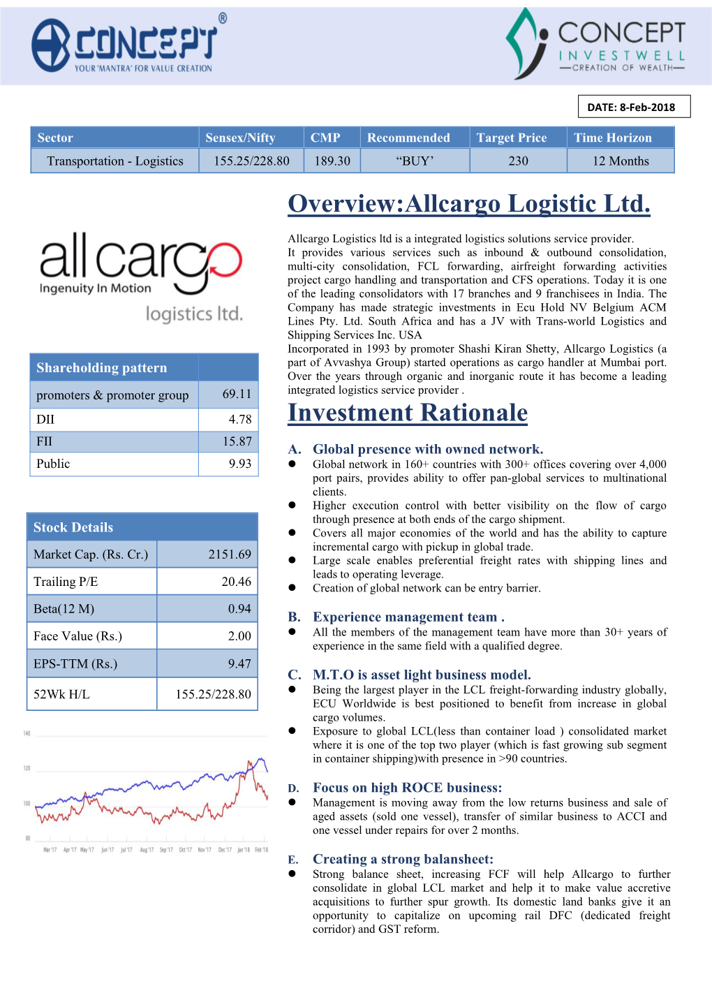 Overview:Allcargo Logistic Ltd. Investment Rationale