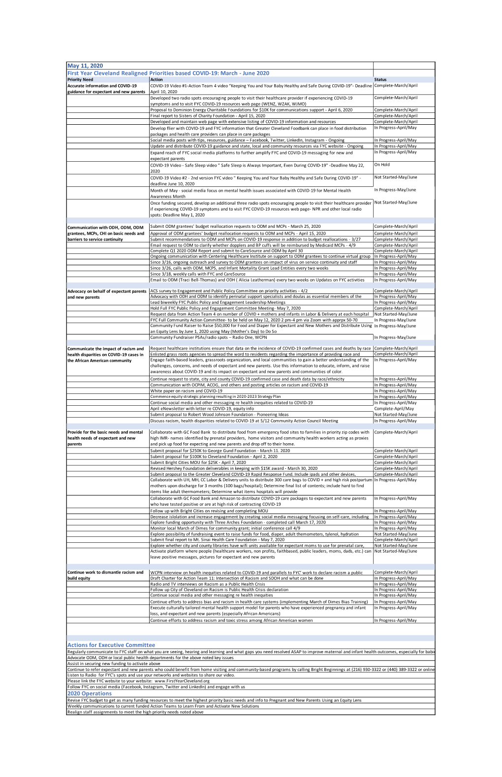 FYC Priorities March-June 2020 V.May 8