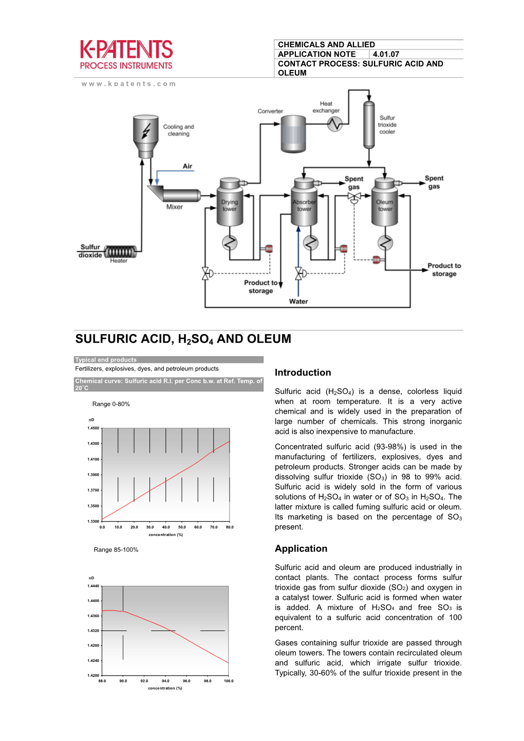 Sulfuric Acid, H2so4 and Oleum