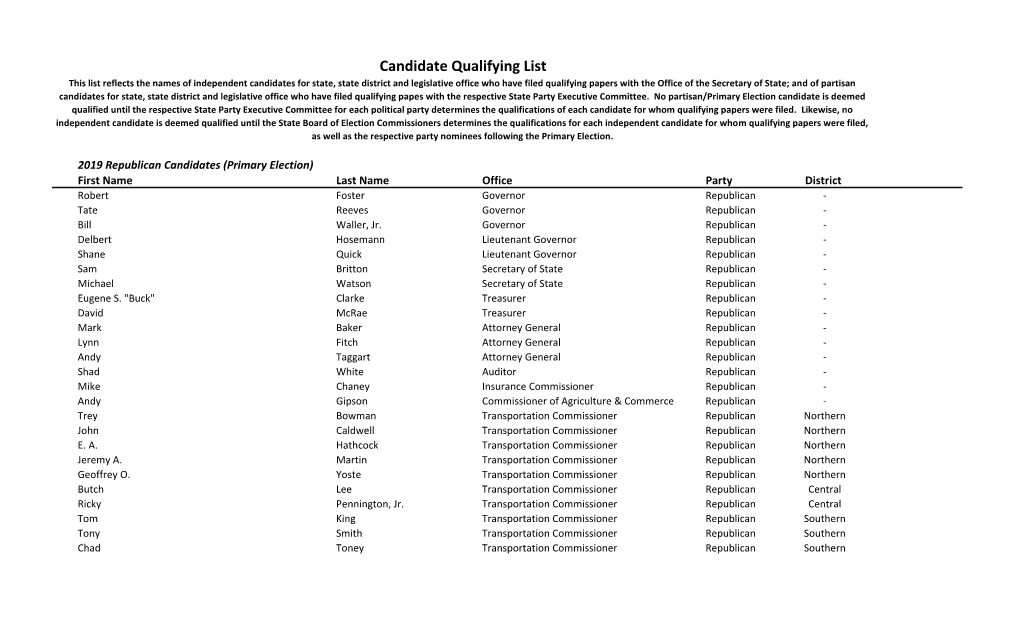 Candidate Qualifying List