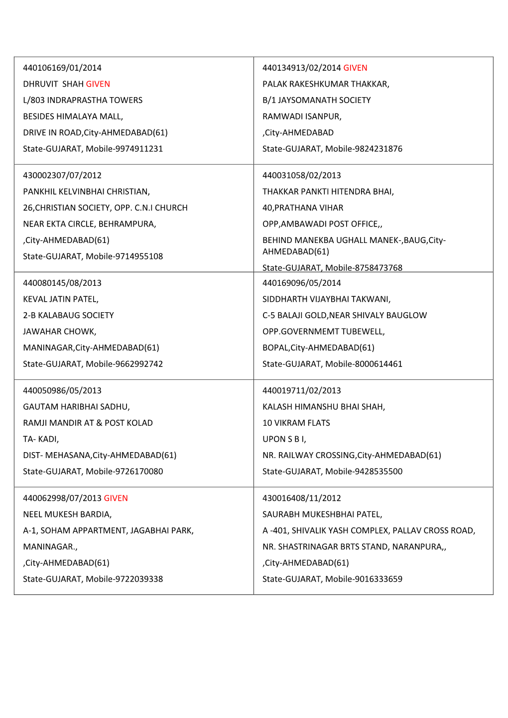 440106169/01/2014 DHRUVIT SHAH GIVEN L/803 INDRAPRASTHA TOWERS BESIDES HIMALAYA MALL, DRIVE in ROAD,City-AHMEDABAD(61) State-GU