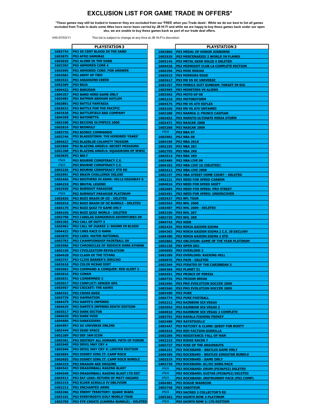 Current Trade Deals Exclusion List