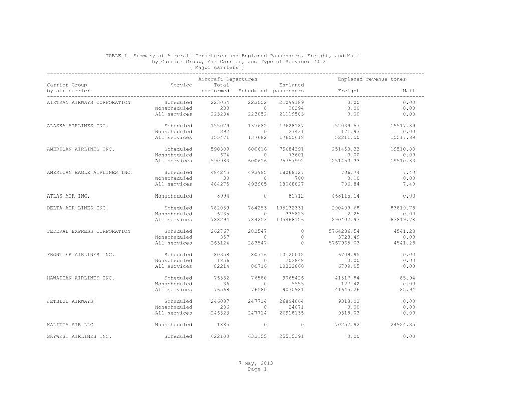 7 May, 2013 Page 1 TABLE 1. Summary of Aircraft Departures And