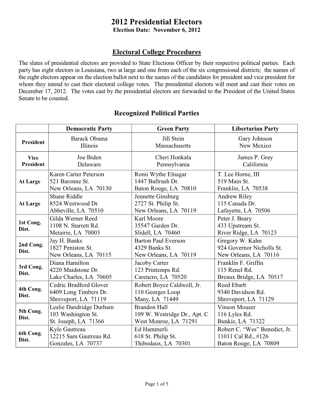 Electoral College Procedures