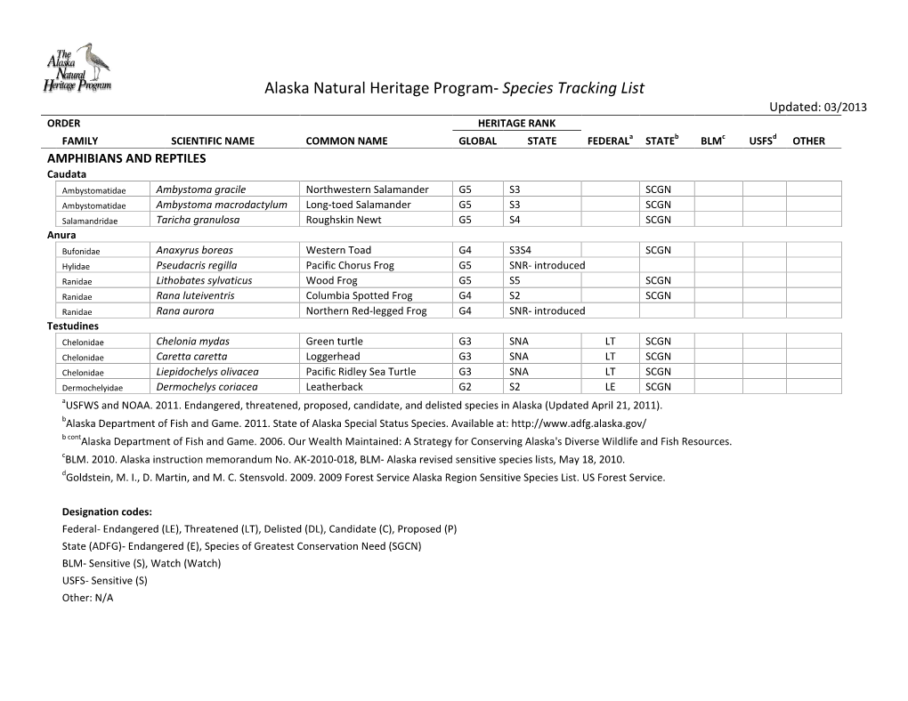 Alaska Natural Heritage Program- Species Tracking List