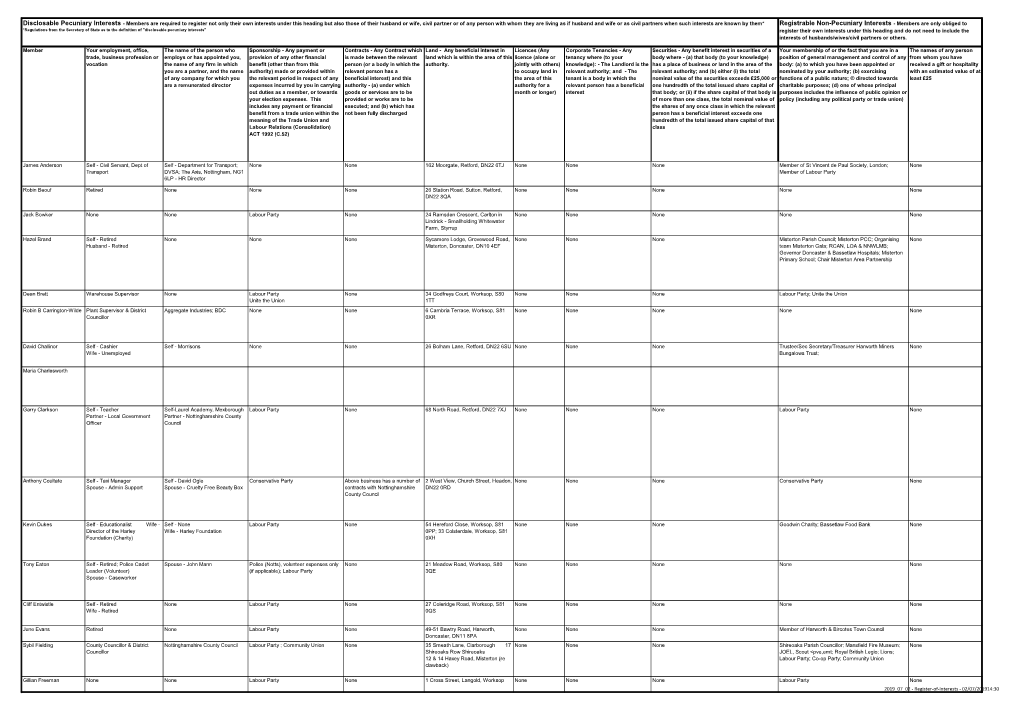 Members Register of Interests