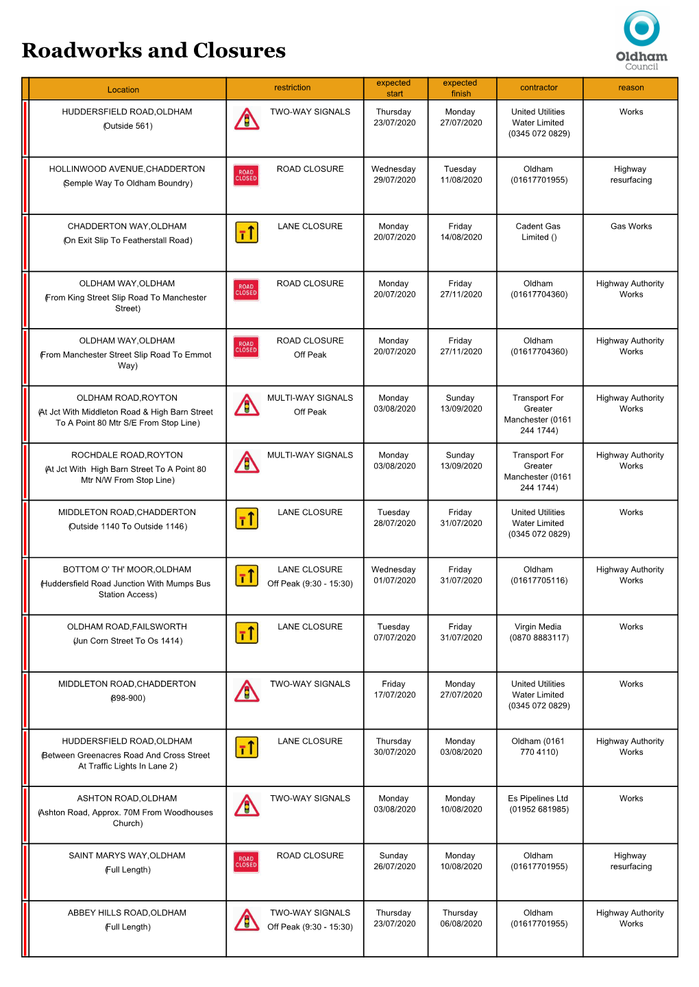 Roadworks-Bulletin-27-July