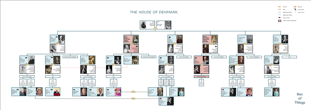 THE HOUSE of DENMARK Legitimate Children  Twice in Chart Illegitimate Children