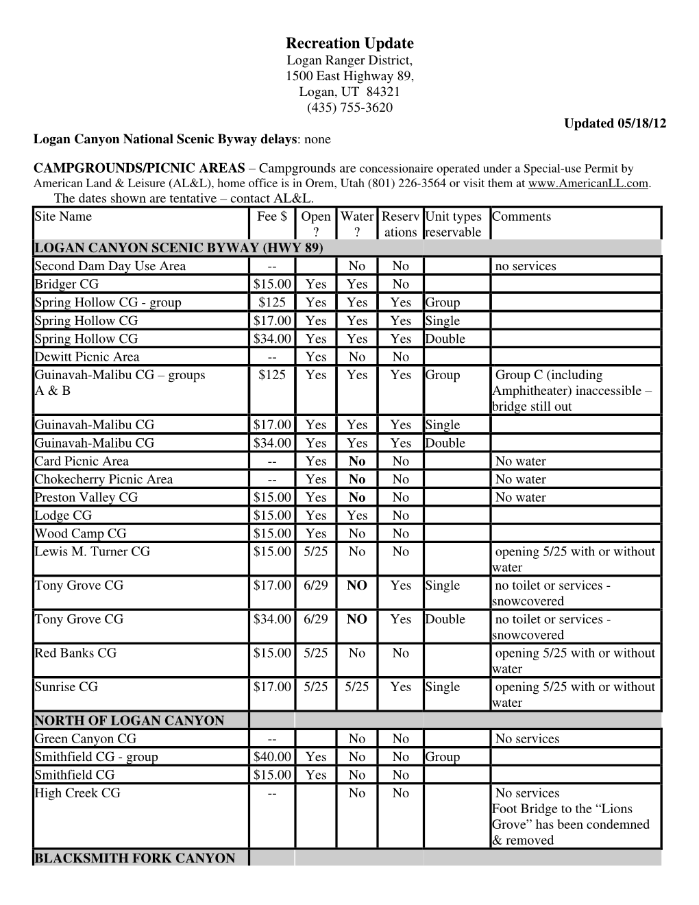 Recreation Update Logan Ranger District, 1500 East Highway 89, Logan, UT 84321 (435) 755-3620 Updated 05/18/12 Logan Canyon National Scenic Byway Delays: None