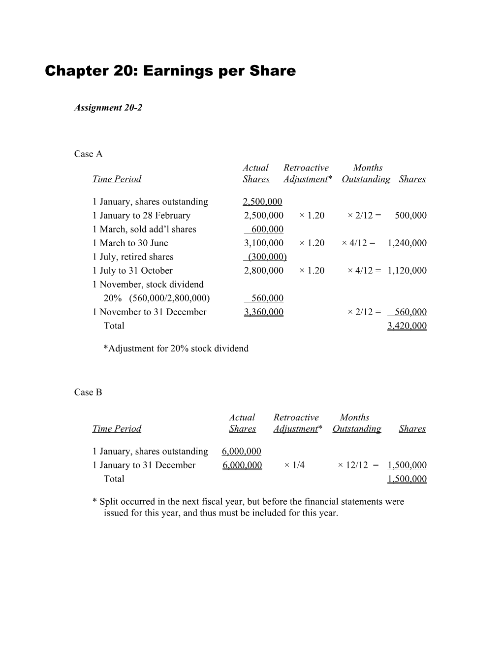 Chapter 19: Earnings Per Share