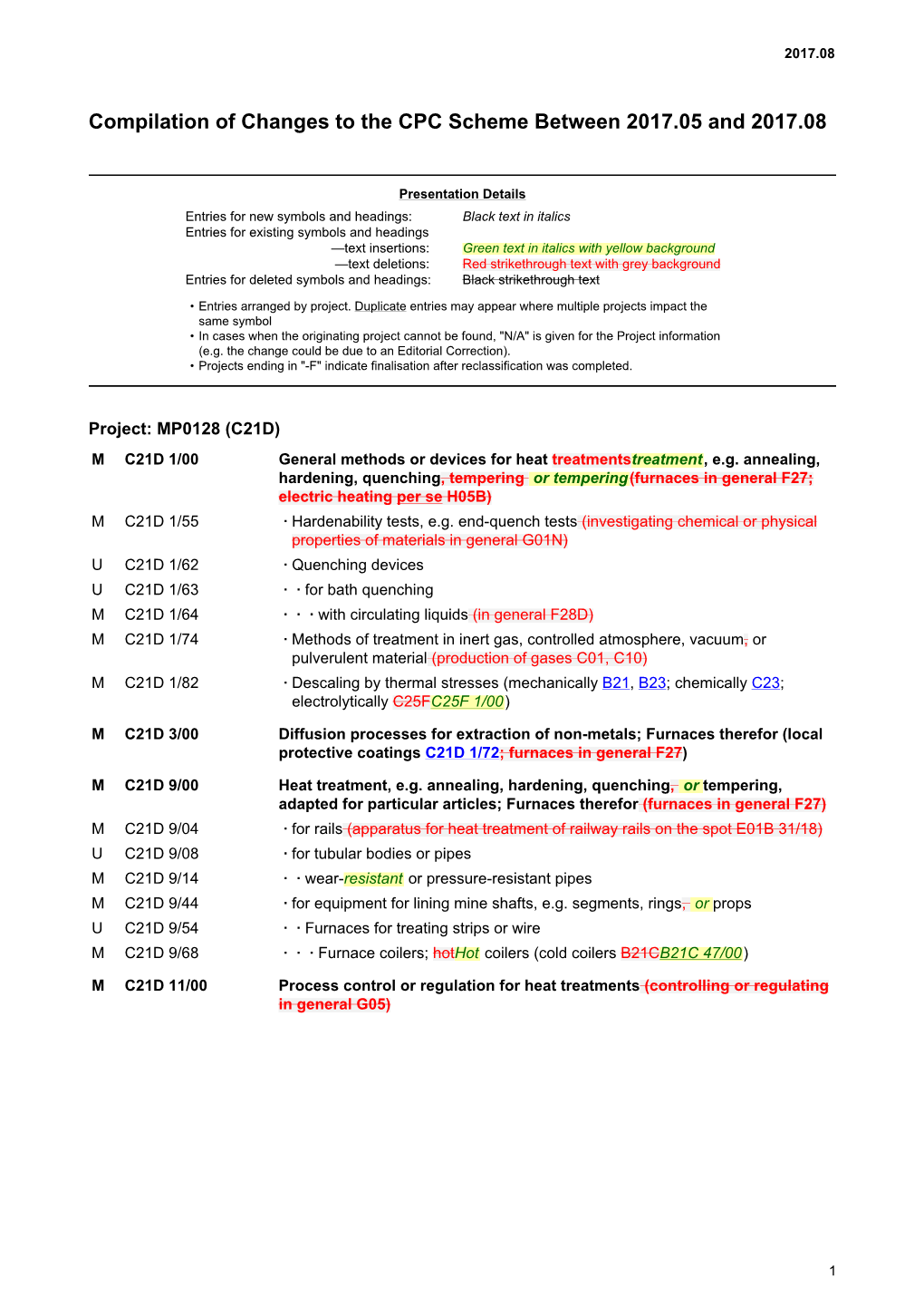 CPC Scheme Between 2017.05 and 2017.08