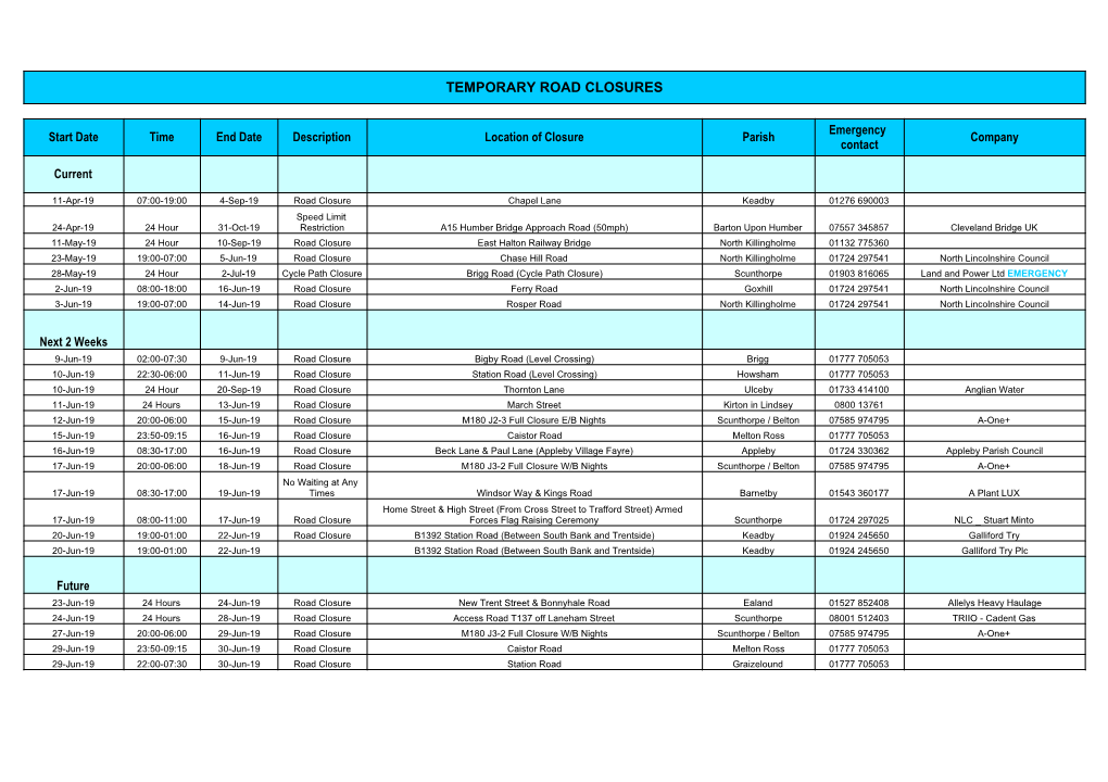 Temporary Road Closures