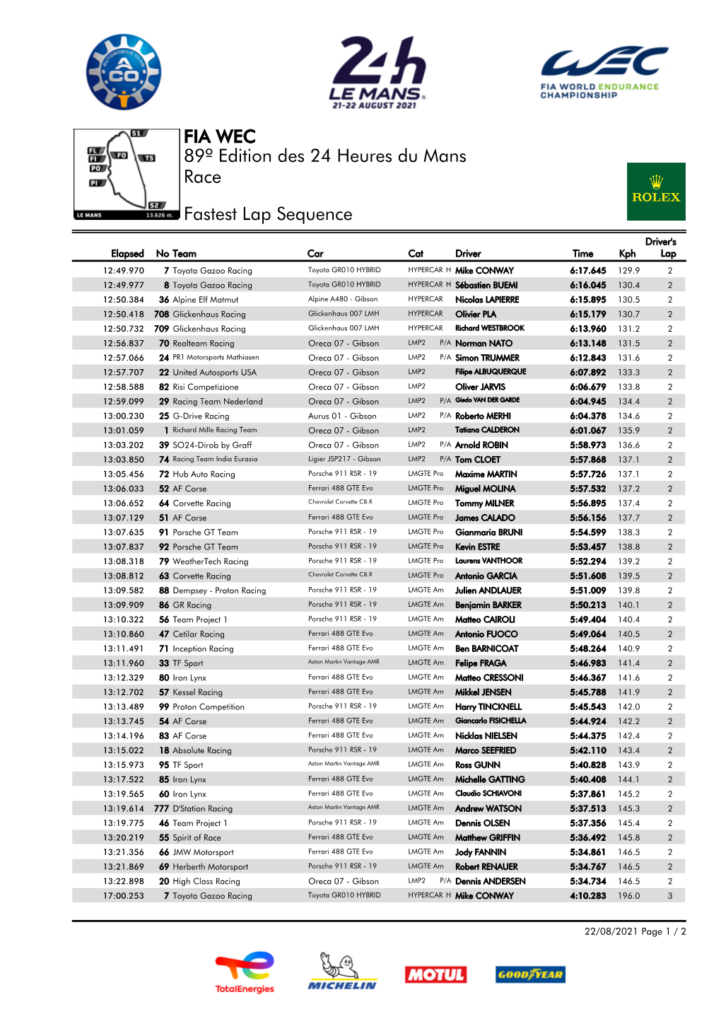 Fastest Lap Sequence