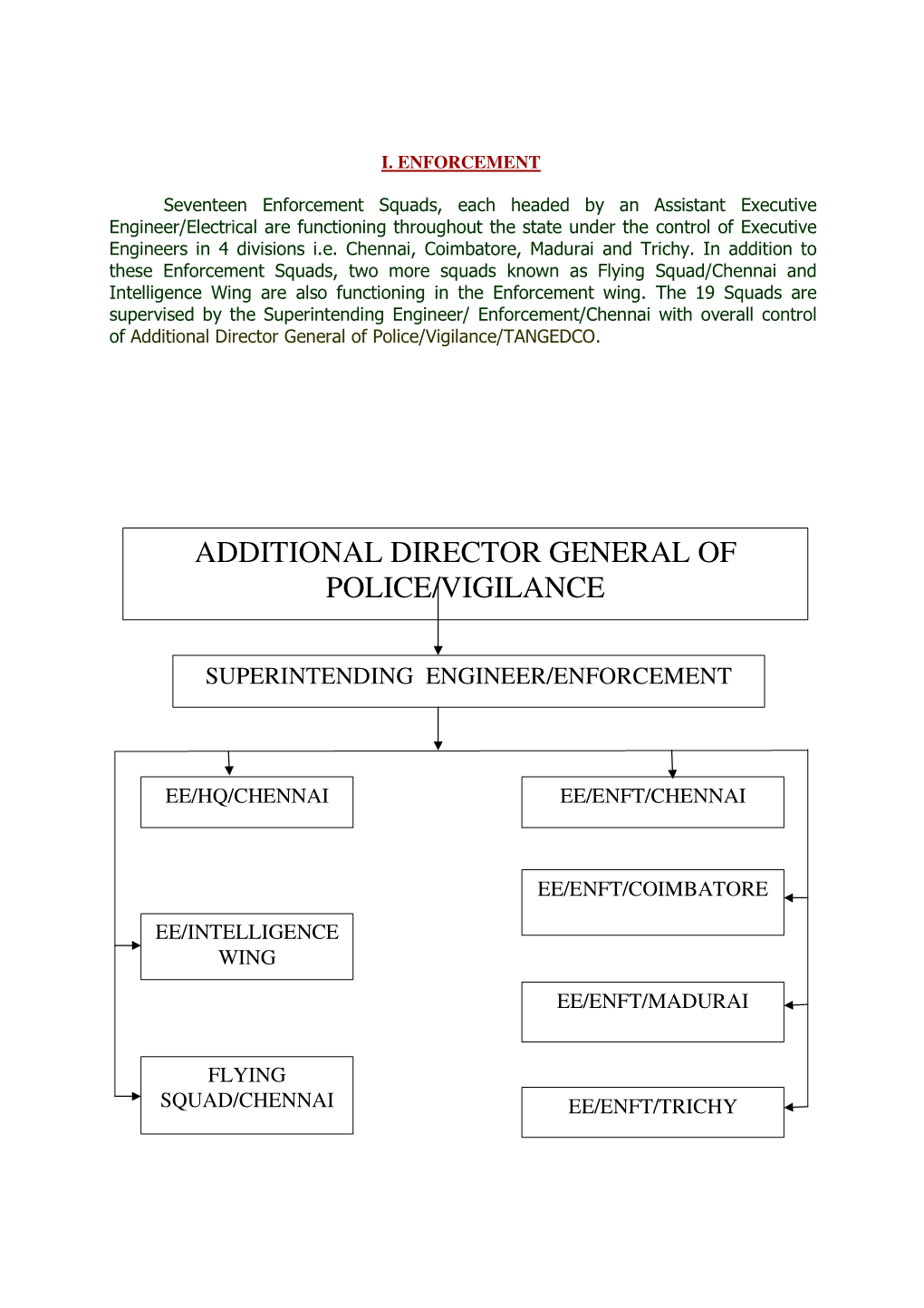 Additional Director General of Police/Vigilance/TANGEDCO