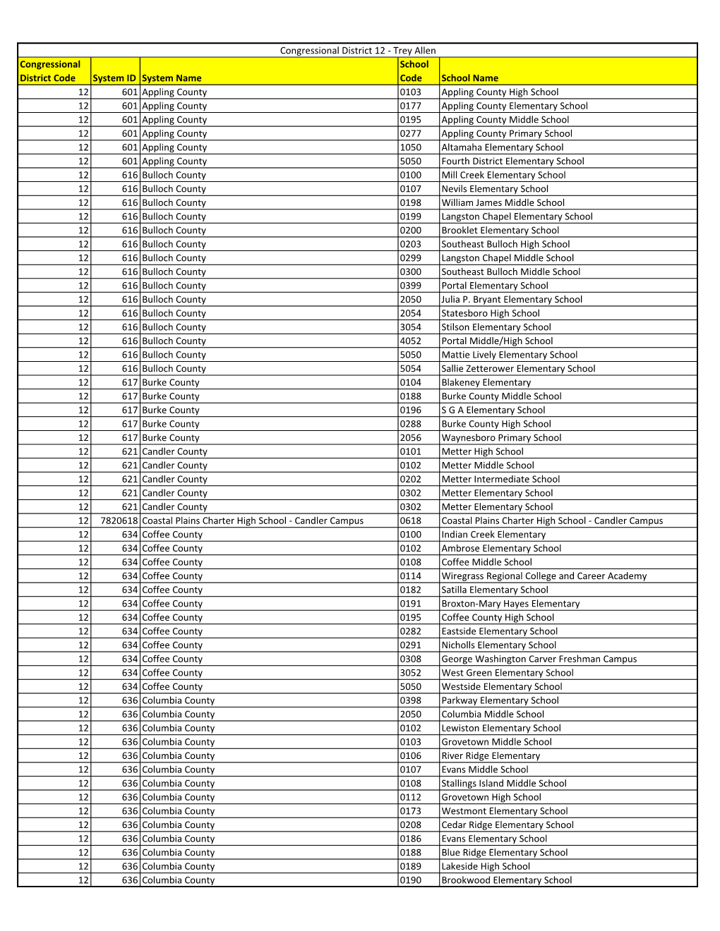 Congressional District Code System ID System Name School Code