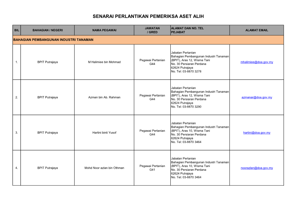 Senarai Perlantikan Pemeriksa Aset Alih