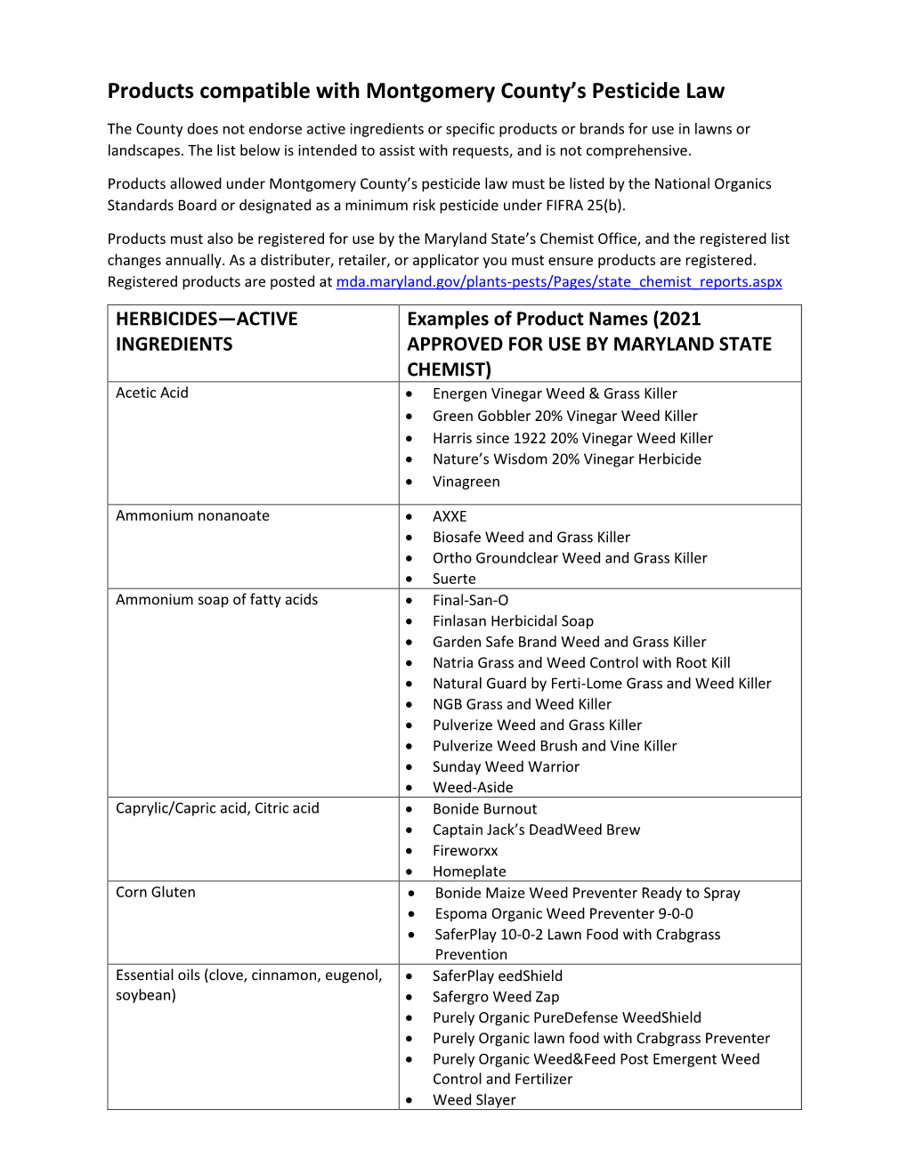 2021 Pesticide Law Compatible Products