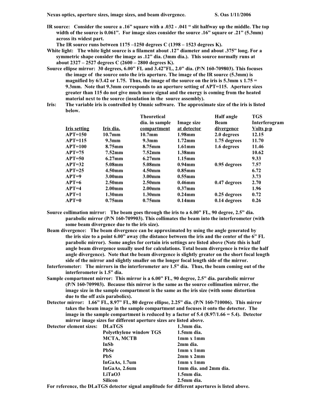 Nexus Optics, Aperture Sizes, Image Sizes, and Beam Divergence