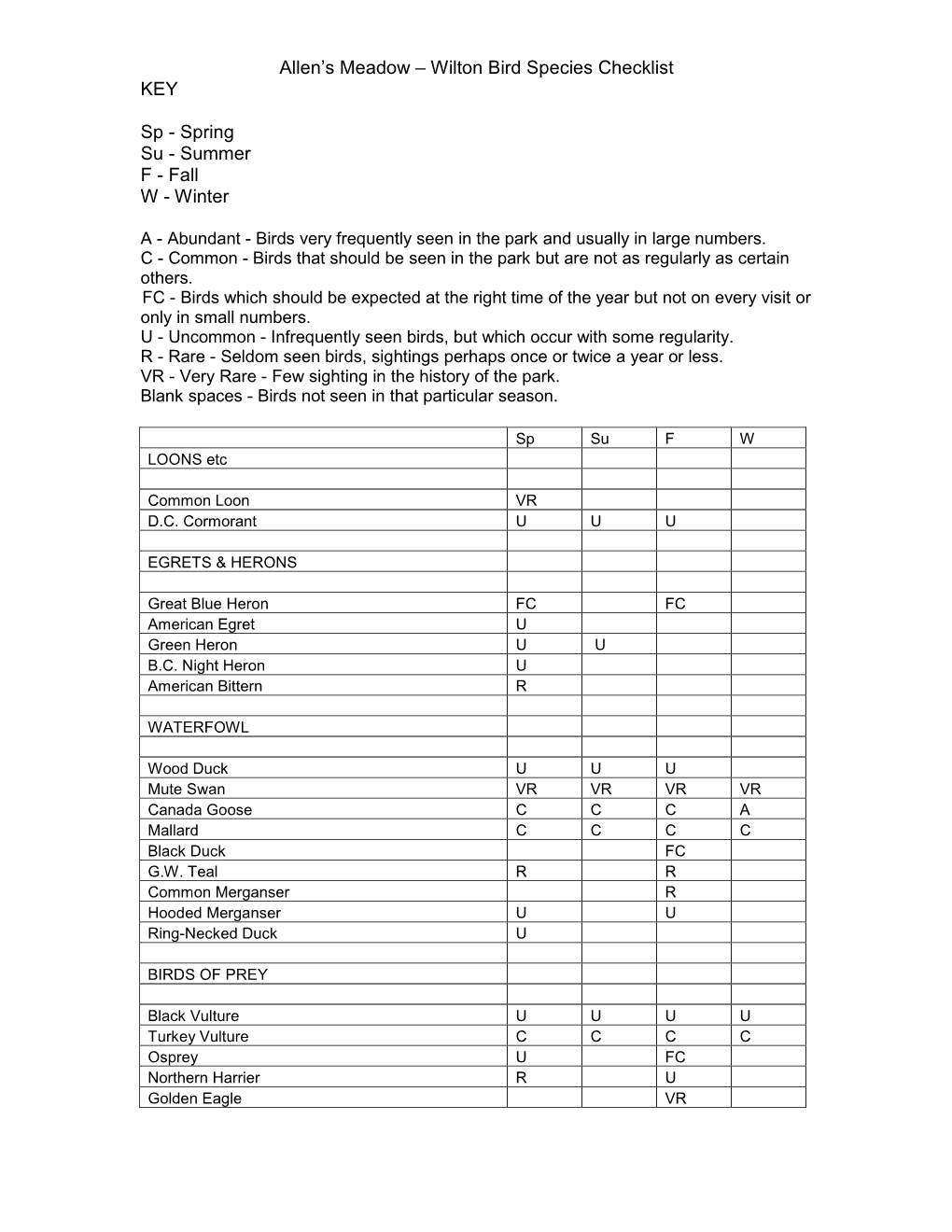 Allen's Meadow – Wilton Bird Species Checklist KEY Sp