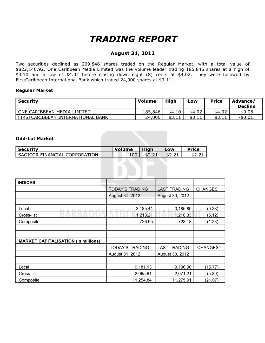 M = Monthly Valuation, Q = Quarterly Valuation, W = Weekly