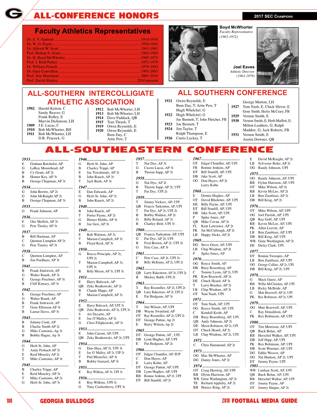 All-Southeastern Conference 1933