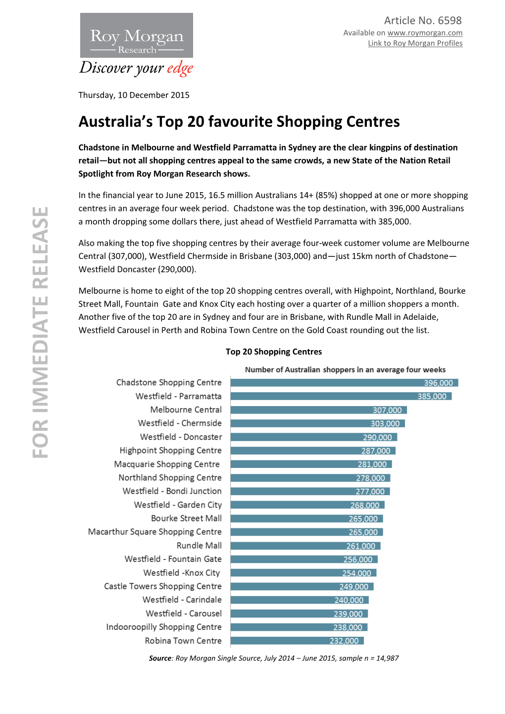 6598-Top-20-Shopping-Centres-In